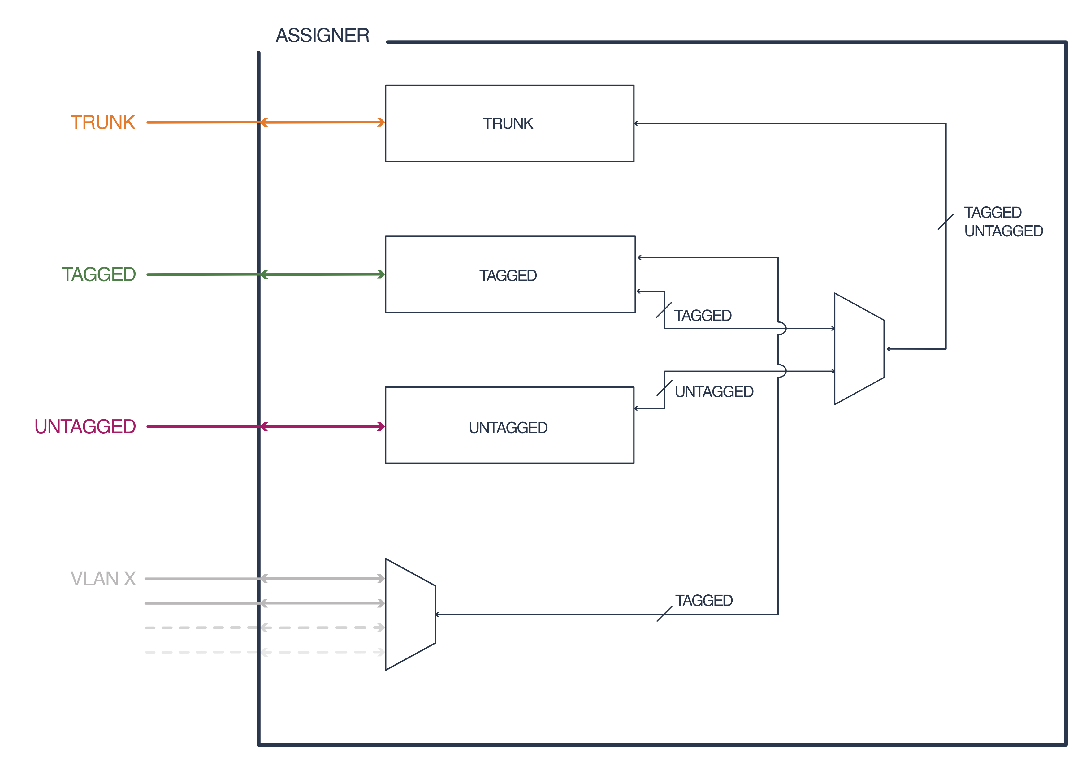 crosslink-assigner