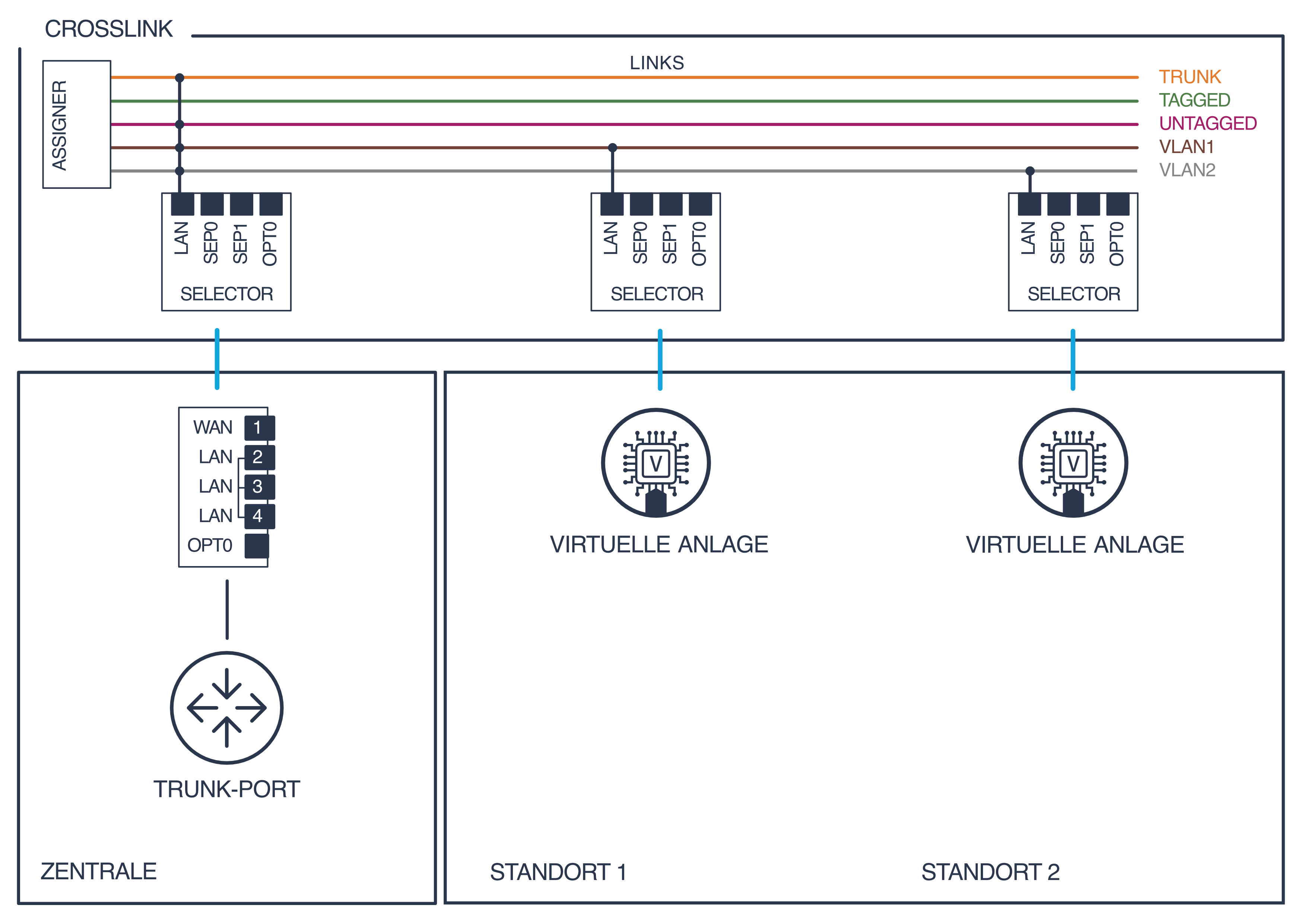 crosslink-overview