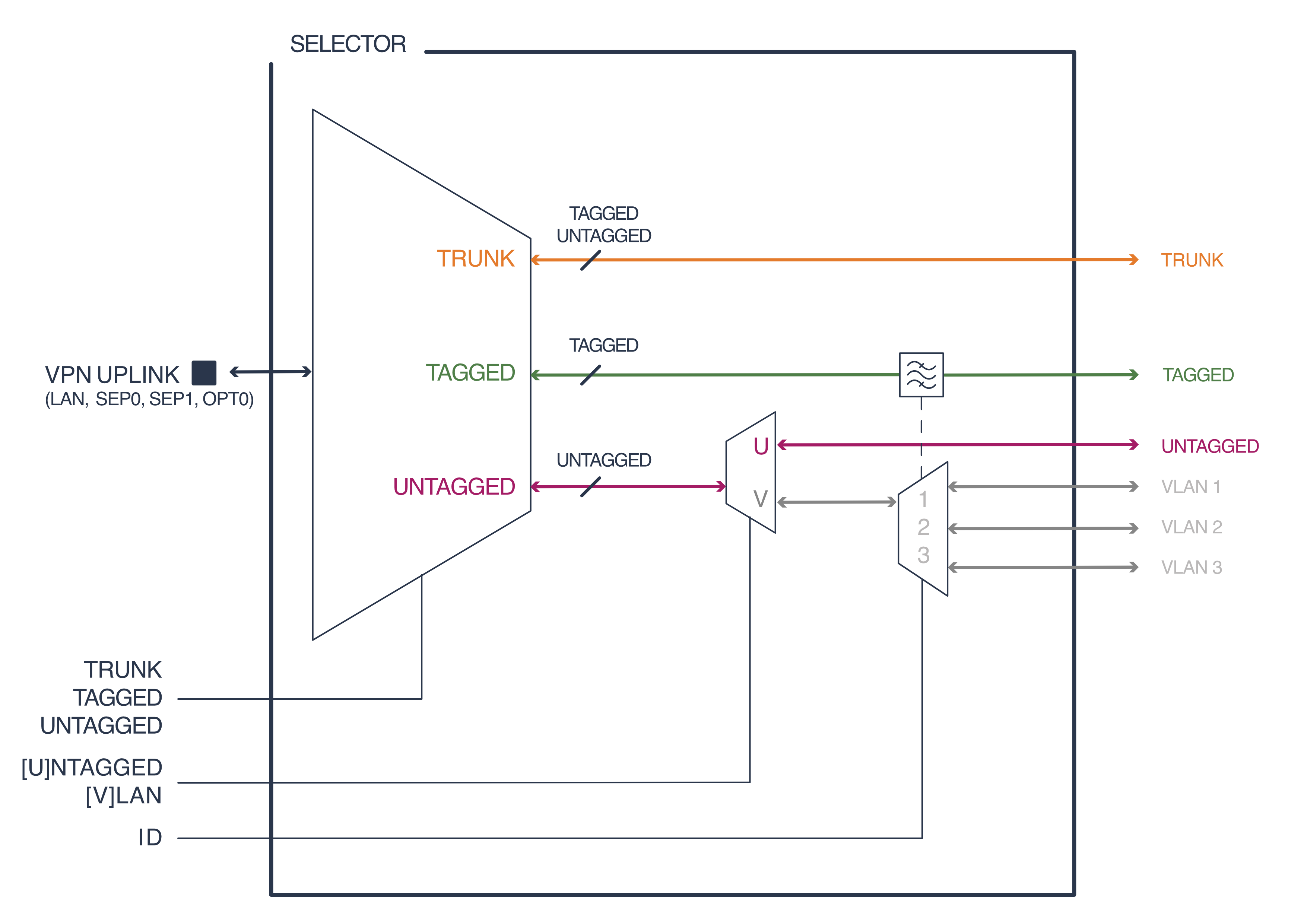 crosslink-selector