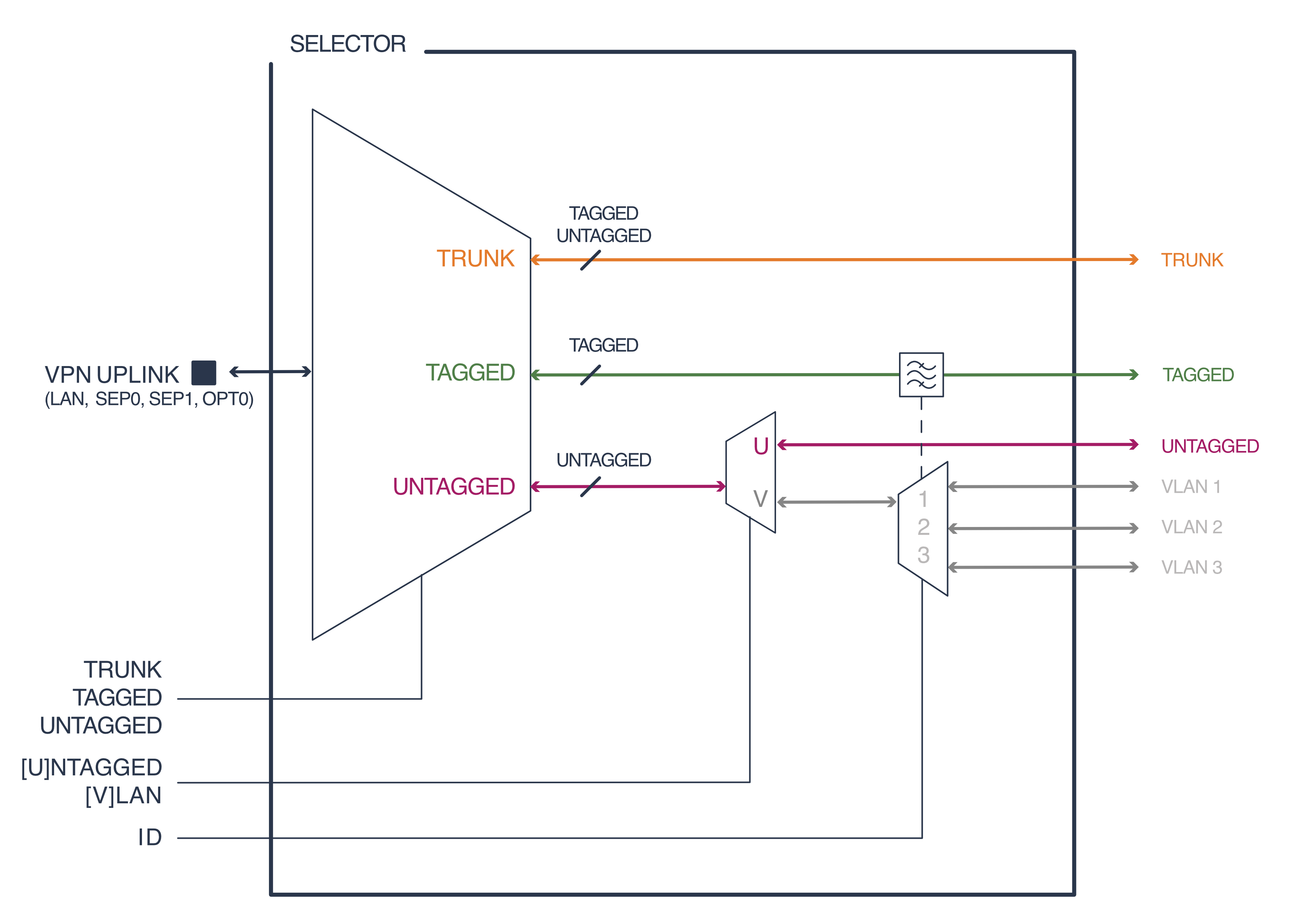 crosslink-selector
