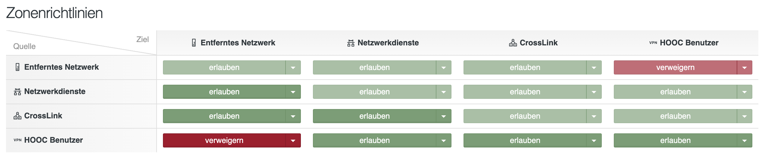 services-sera-zbf-policies-1