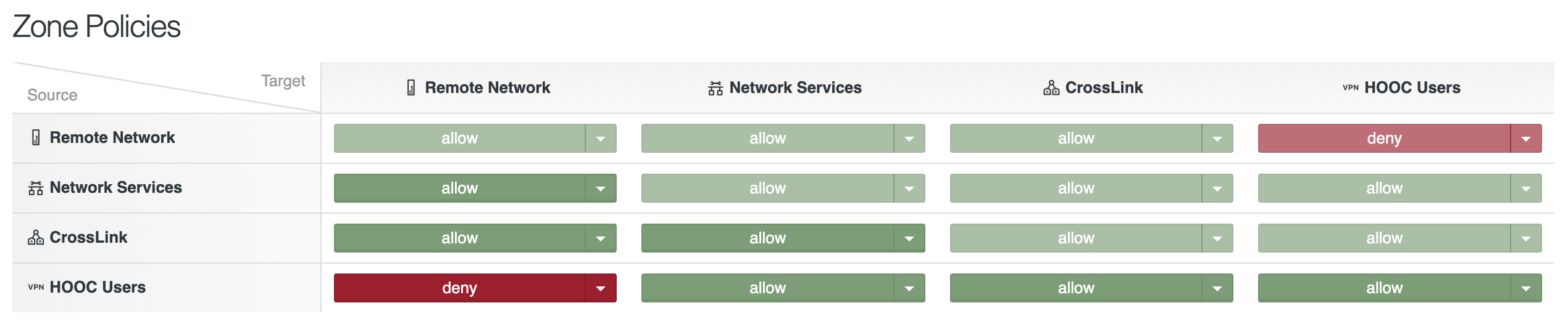services-sera-zbf-policies-1