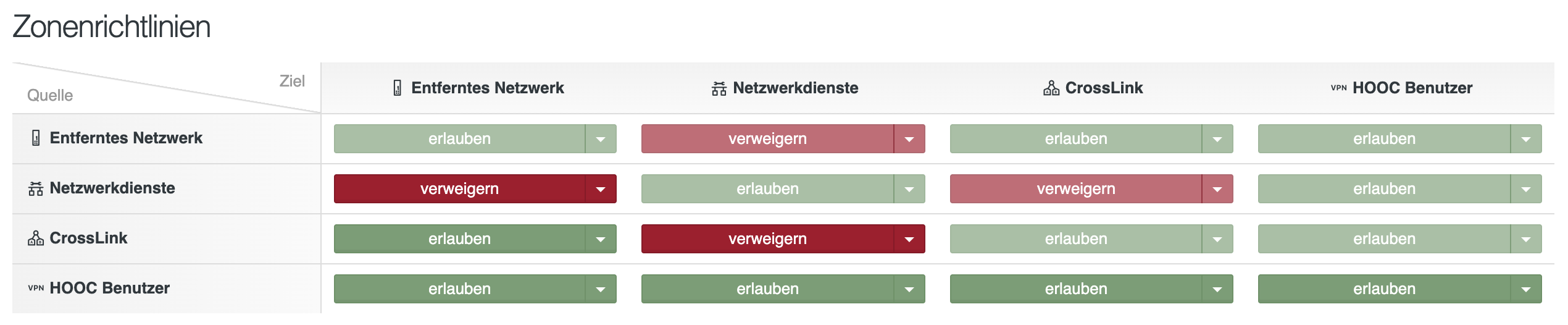 services-sera-zbf-policies-2