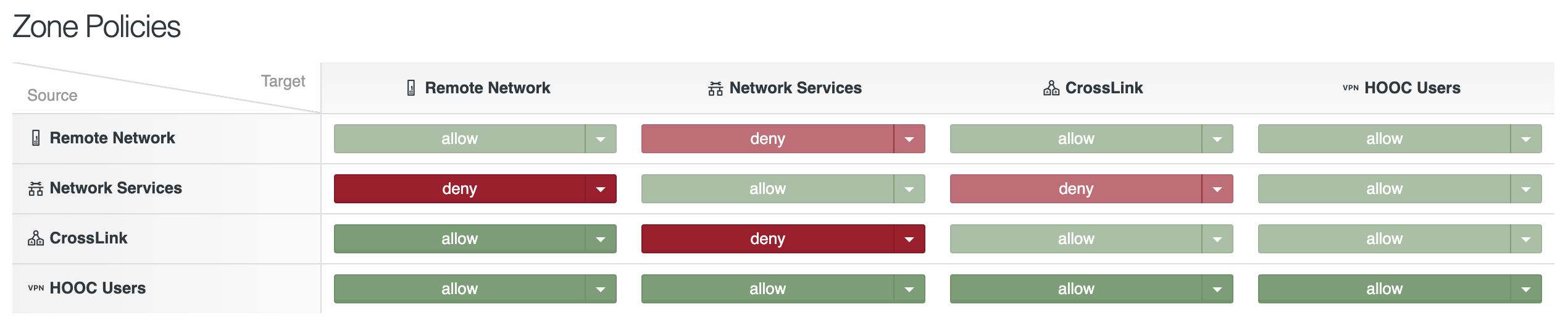 services-sera-zbf-policies-2