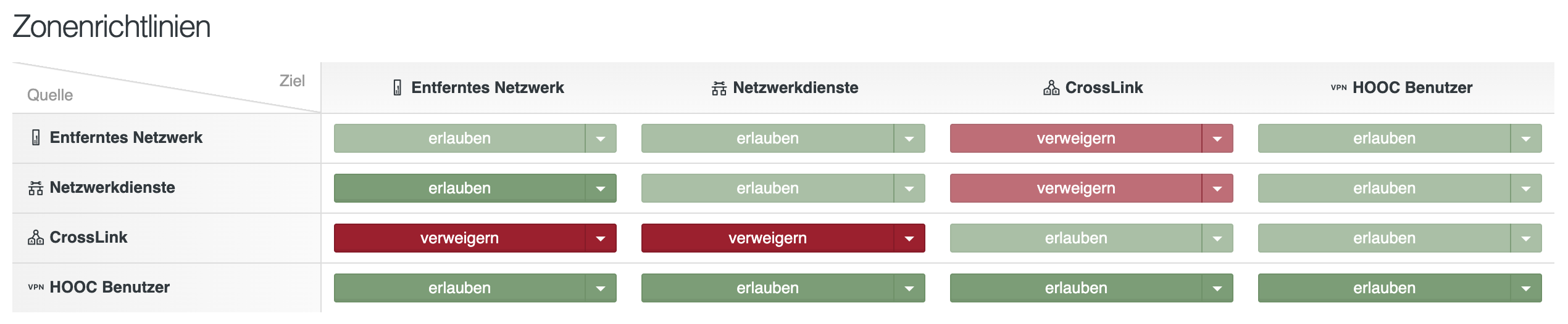 services-sera-zbf-policies-3