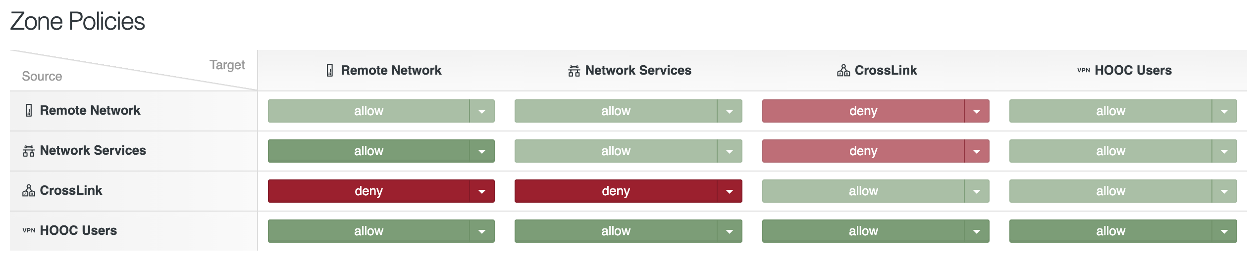 services-sera-zbf-policies-3