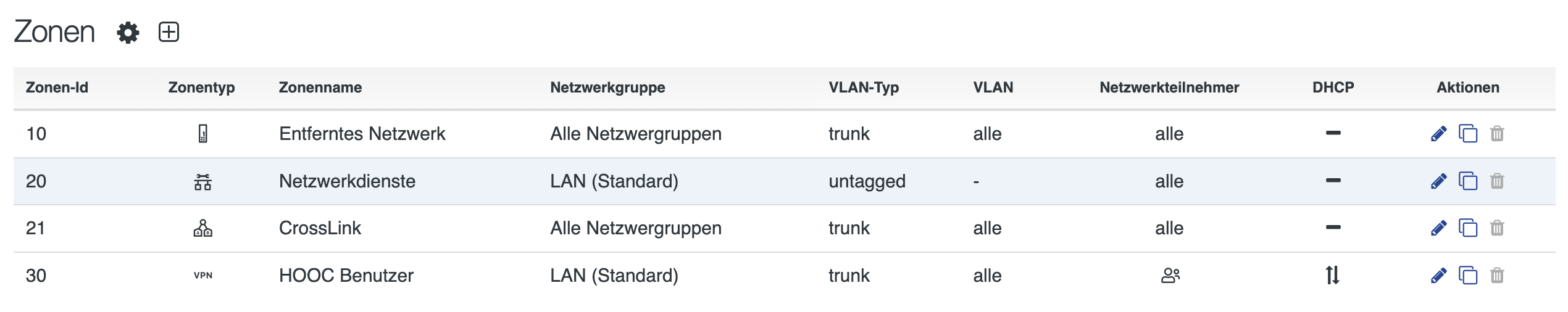 services-sera-zbf-zones