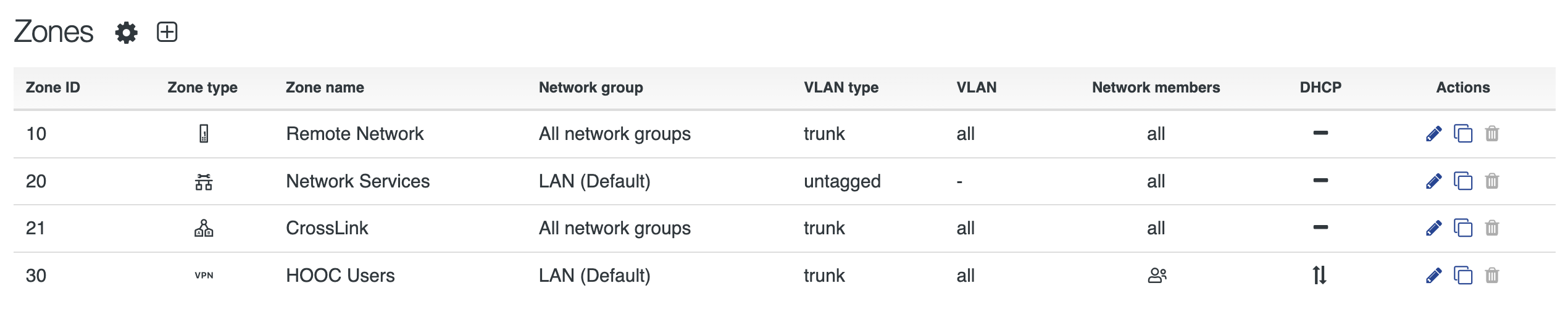 services-sera-zbf-zones